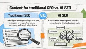 AI SEO